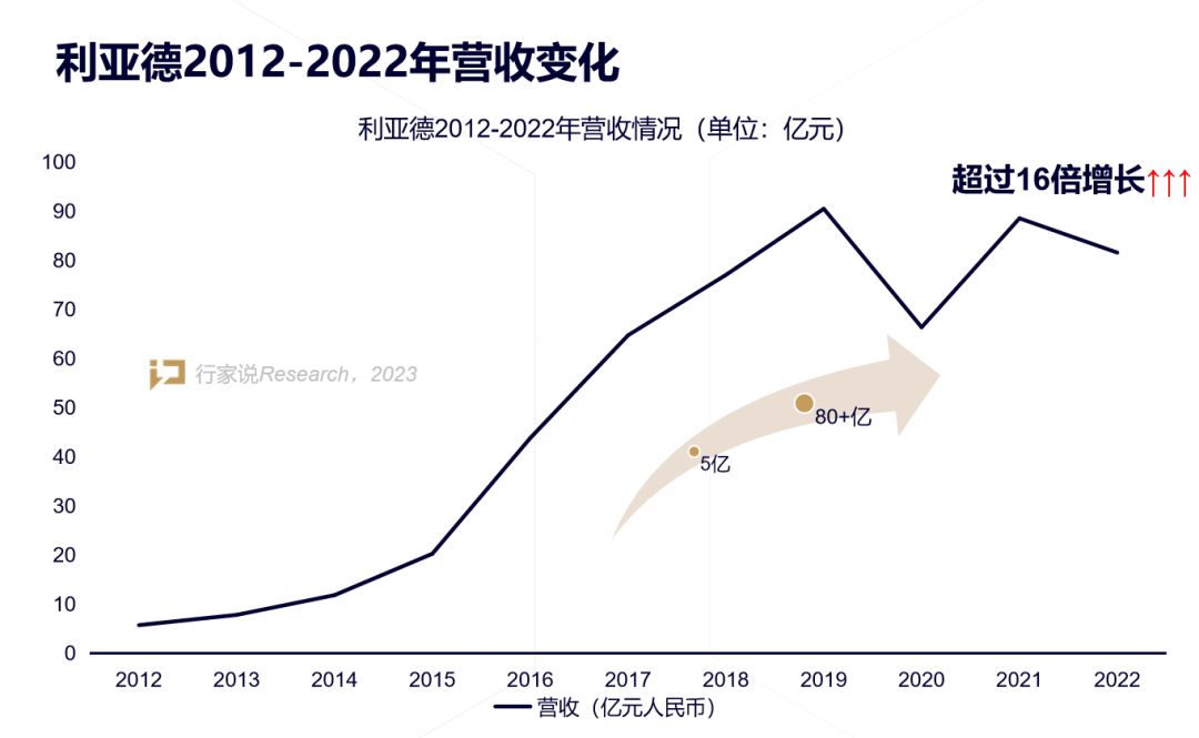 【媒体报道】LED显示产业30年，龙头为什么始终是新利luck？